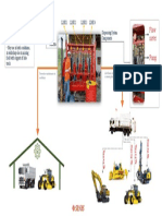 Lube Dispensing System for Mining Field and Workshop