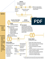 N6FwxiPvNb67PXvg - WilGion67I8 - 2UmE ESQUEMA DE ATENCIÓN PARA ABORDAR LOS SÍNTOMAS DEPRESIVOS PDF