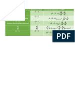 Intervalos de Confianza Formulario