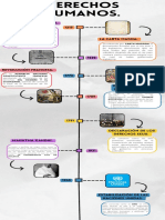 Infografia Línea Del Tiempo Historia Timeline Doodle Multicolor