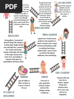 Stages of Development