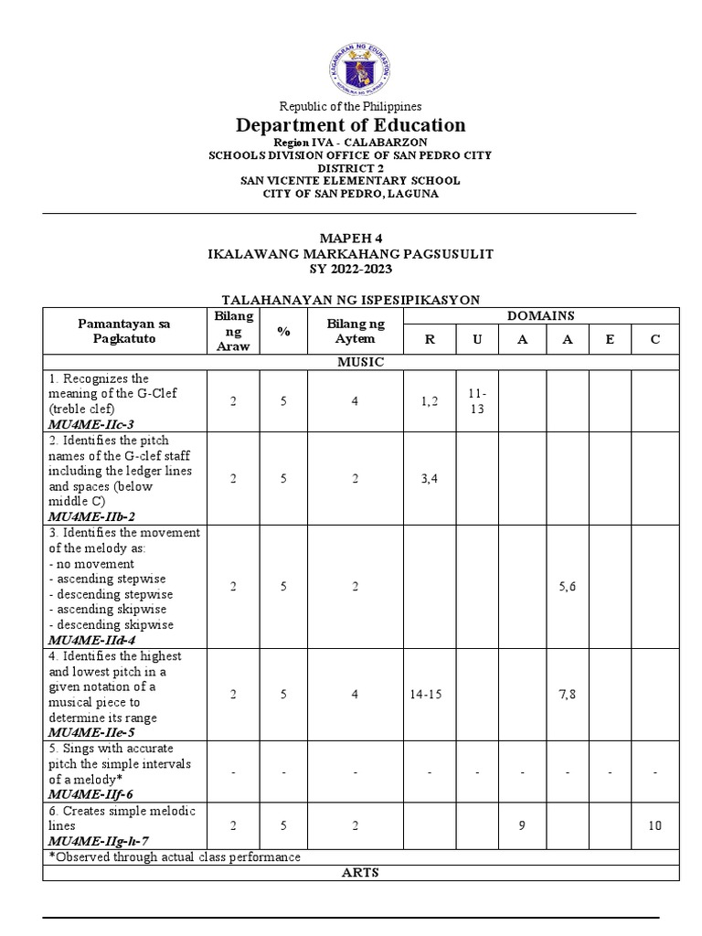 Periodical Test Q2 Mapeh 4 Melc Based Pdf Clef Infection