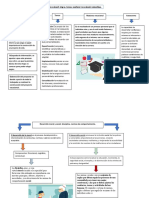 Desarrollo Vocacional