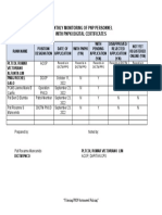 J-Dapitan CPS Pnpki Monthly Monitoring of PNP Personnel Dictm-December 2022