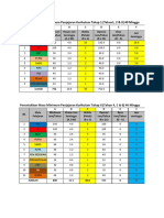 Jadual Minima 2022