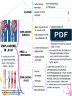 Complicaciones de La Eap