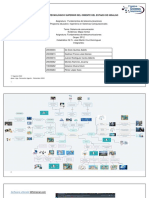 Sistema de comunicación: mapa mental