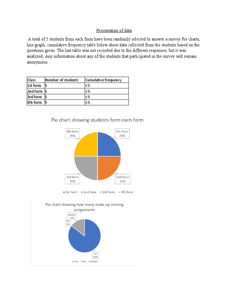 Math SBA Method and Anaylsis | PDF