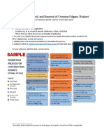 ARTA Process Map