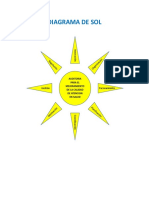 Diagrama de Sol