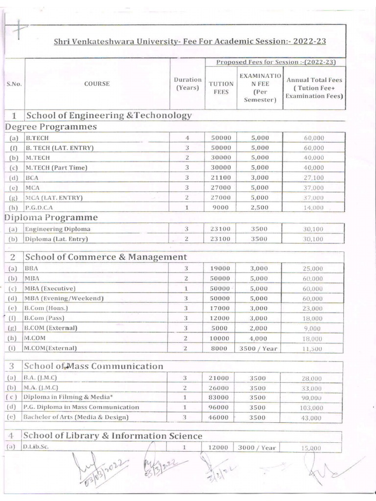 Fees Structure 20222023 Course PDF