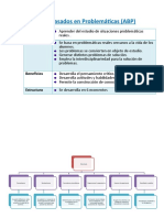 Aprendizajes Basados en Problemáticas (ABP) : Significado Características