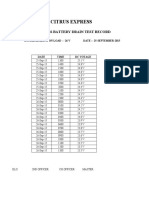 GMDSS Battery Drain Test Record