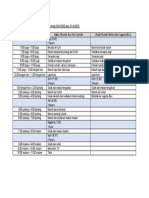 Jadual Waktu Hujung Minggu (20-8-2022 & 21-8-2022)