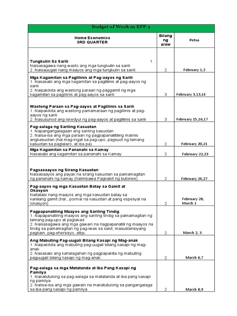 Budget of Work in EPP 4 PDF