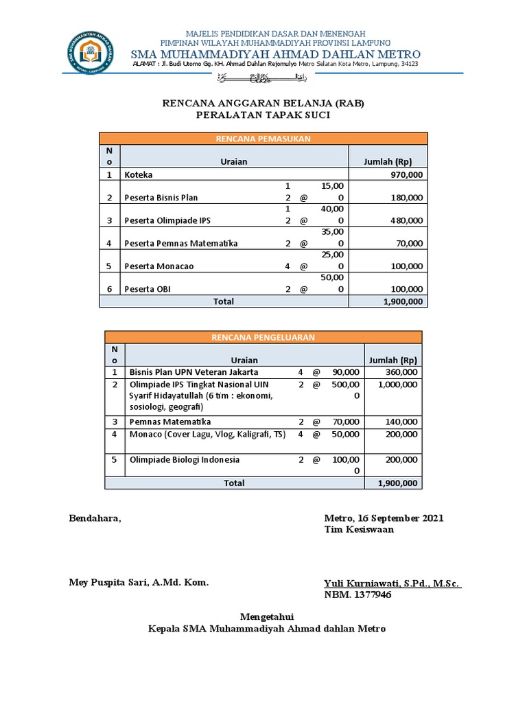 RAB Pengadaan Peralatan Tapak Suci | PDF