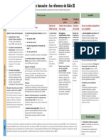 Les Réformes de Bale III b3 - Bank - Sup - Reforms - FR