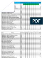 Tanggal: Item No. Item Description Inventory Uom Saldo Awal Bon Shift 3 Shift 1 Shift 2 Saldo Akhir Pakai Rusak Pakai Rusak Pakai Rusak