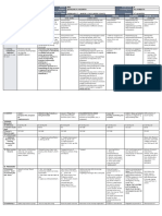 DLL - All Subjects 2 - Q3 - W3 - D2