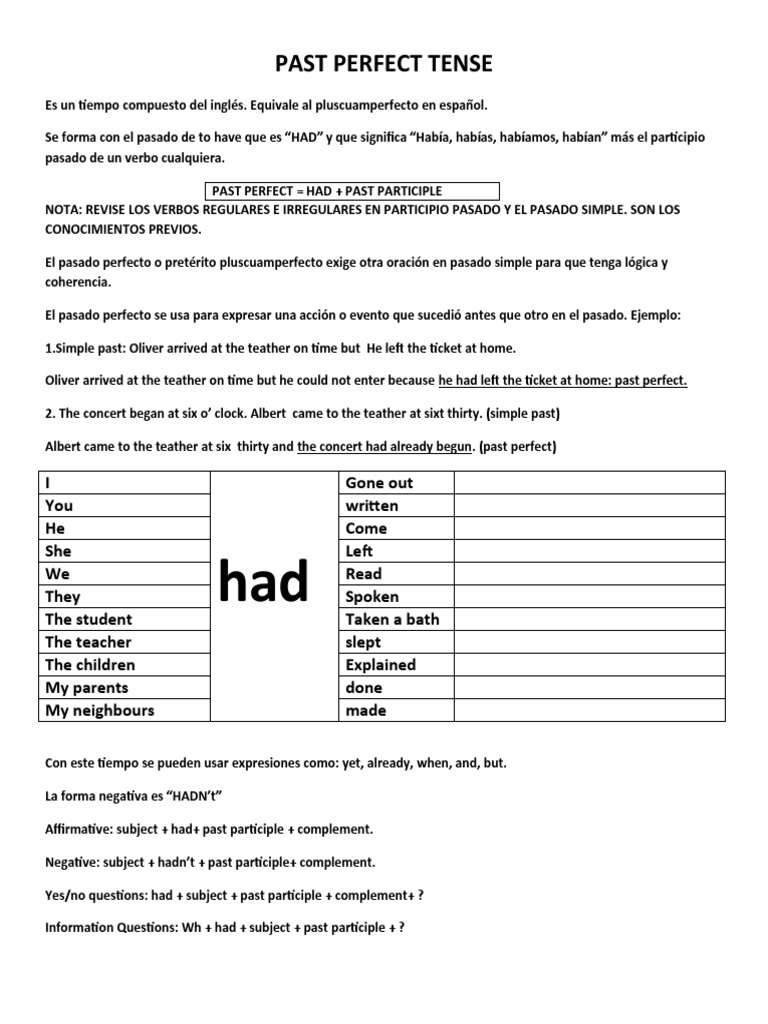 Uso del Pasado Perfecto en Inglés | PDF | Artes del Lenguaje y Comunicación