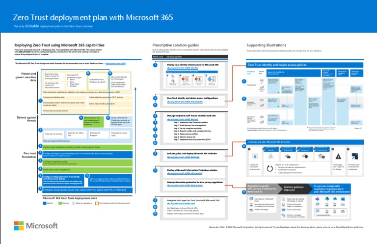 Zero Trust Deployment Plan 1672220669 | PDF | Cloud Computing | Share Point