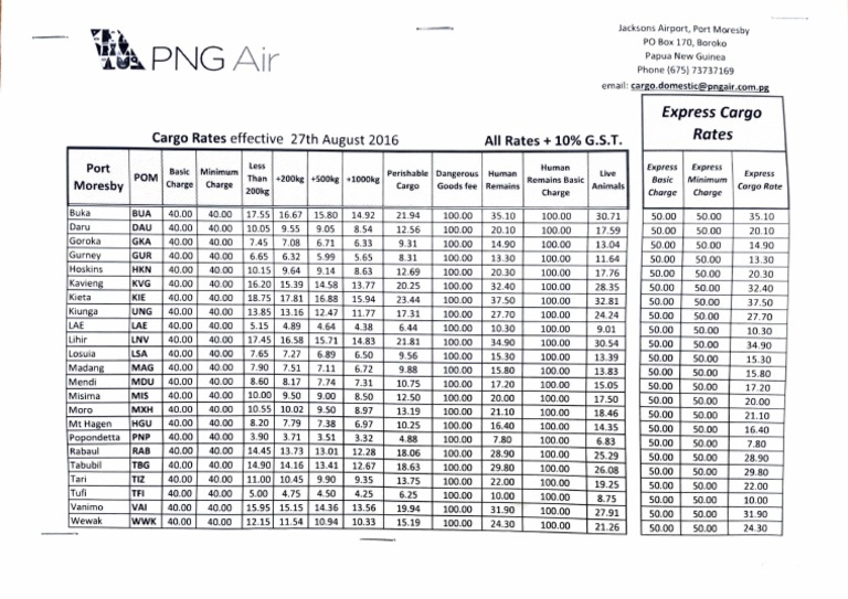 PNG Air Cargo Rates Overview 2024 | PDF
