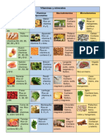 Vitaminas y Minerales