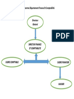 Organigramme Département Finance Et Comptabilité