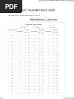 Metric Clearance Hole Chart PDF