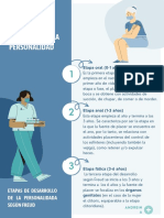 Azul y Verde Ilustración Apto para Clínicas Seguridad e Indicaciones Salud General Póster