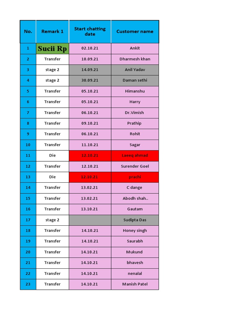 PBC Follow-Up List & Register (Anika) | PDF | Mumbai | Gujarat