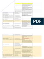 Articole GDPR Si Controale ISO 27001 Anexa A Sheet1 PDF