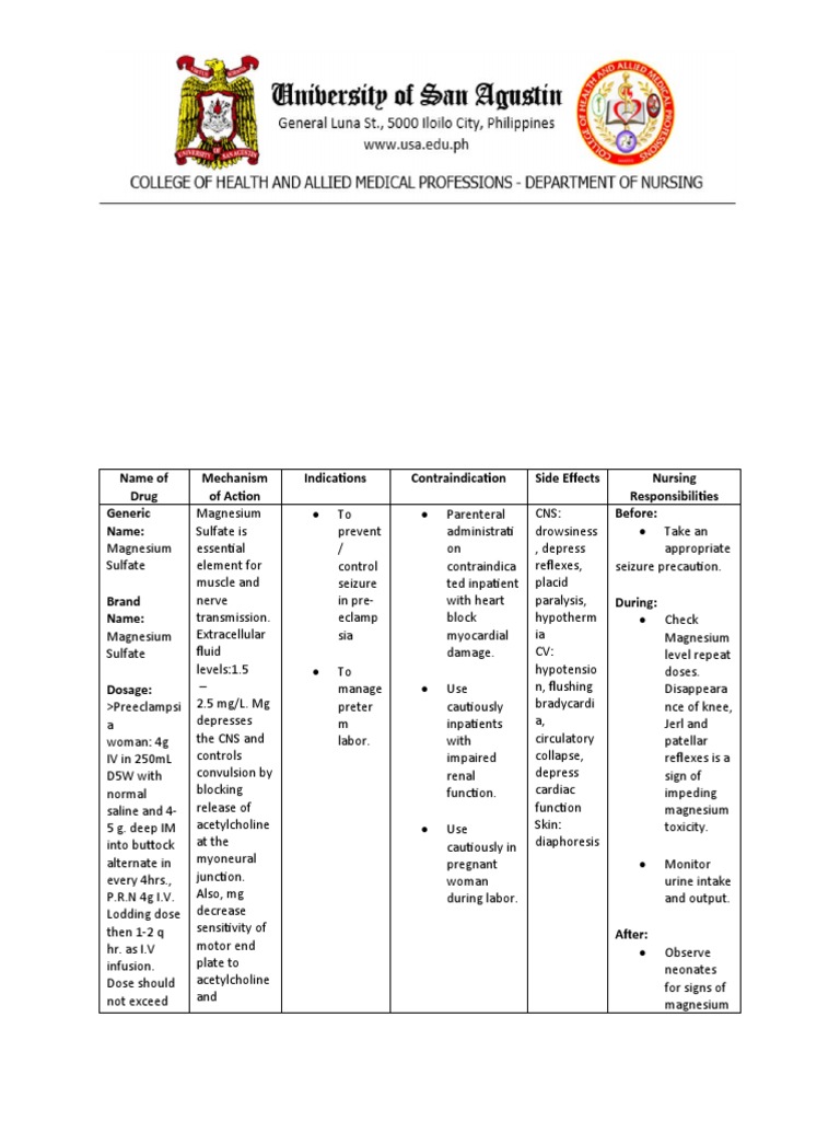 Mechanism of Action, Indications, Contraindications, and Nursing
