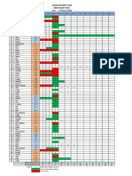 LIST IURAN SCRTY GBM - Per 21 Mar 23