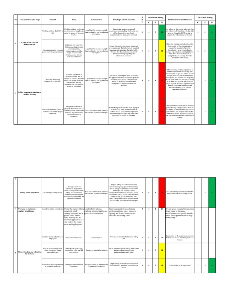 Safe Offloading Material Procedures | PDF | Crane (Machine) | Forklift