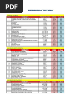 Reporte de Articulos Sin Codigo de Barras | PDF