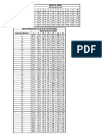 Tablas Acero HoAo MM PDF