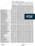 Tarife Si Norme 2016 Test