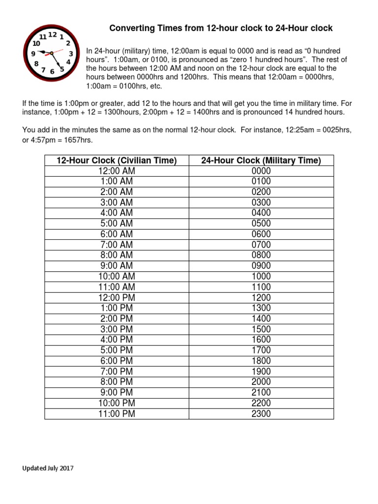 24-Hour Clock Conversion Chart PDF | PDF | Hour | Computing