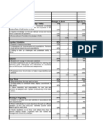 Name of Employee Employee Number Location Name of The Supervisor Rating Scorecard Manager & Above Upto Sr. Consultants 5% 25%