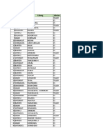 Cut Off 23 Februari 2023: Klasemen Sementara Spekta FL No Regional Cabang Jabatan