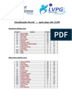 Classificação Parcial Após Dia 11.09 - Copa Cidade 2022