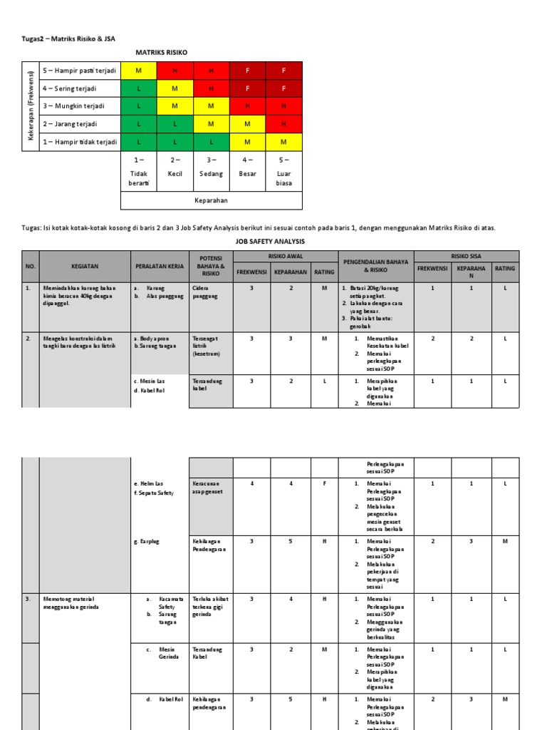 Si) 5 - Hampir Pasti Terjadi: Tugas2 - Matriks Risiko & JSA Matriks ...