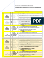 Planificación Marzo 1 Semana