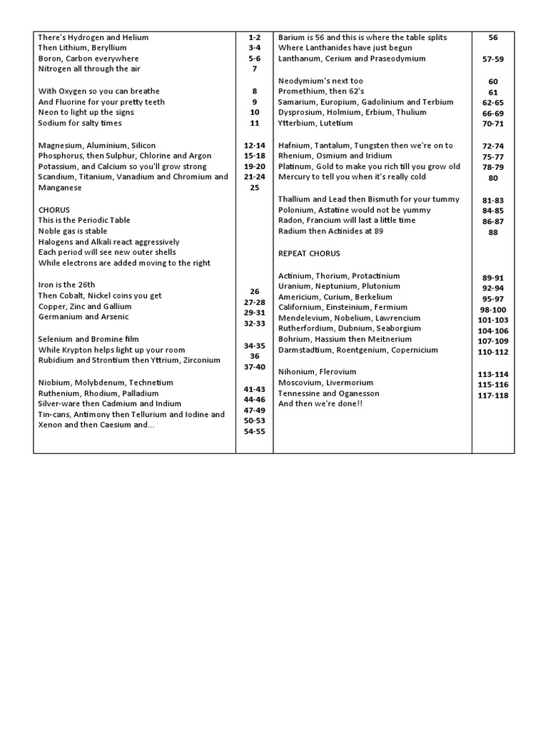 Periodic Table Song PDF Periodic Table Metallic Elements
