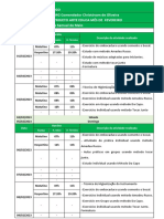 Diário de Atividade CEPMG 2023 Fevereiro PDF