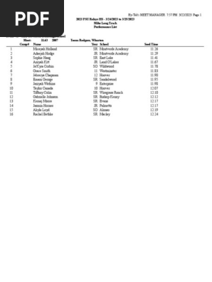 FSU Relays - High School GIrls Performance List