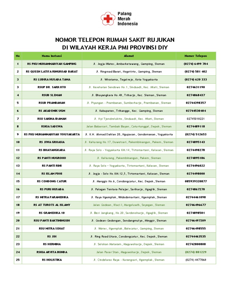 Nomor Telepon RS Rujukan Pmi Diy | PDF