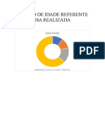 Grafico de Idade Referente A Pesquisa Realizada