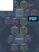 Mapa Mental Tipos de Conocimiento